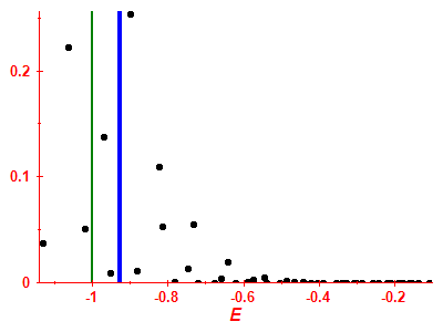 Strength function